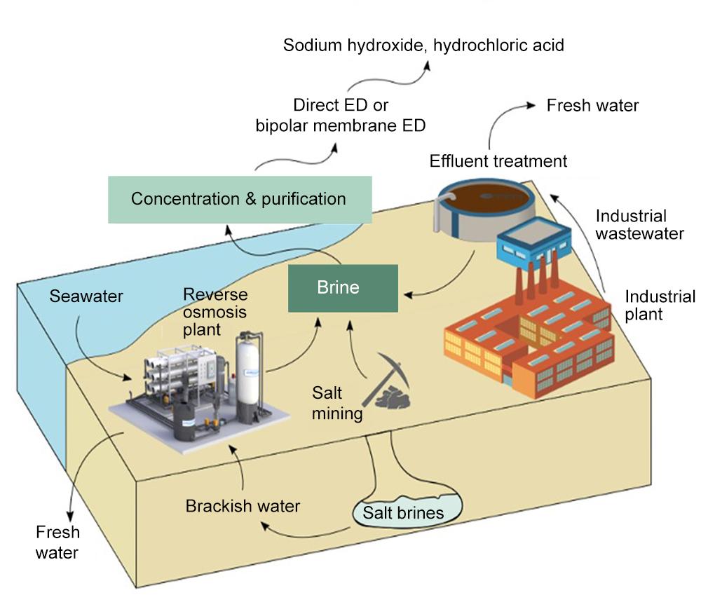 effluent